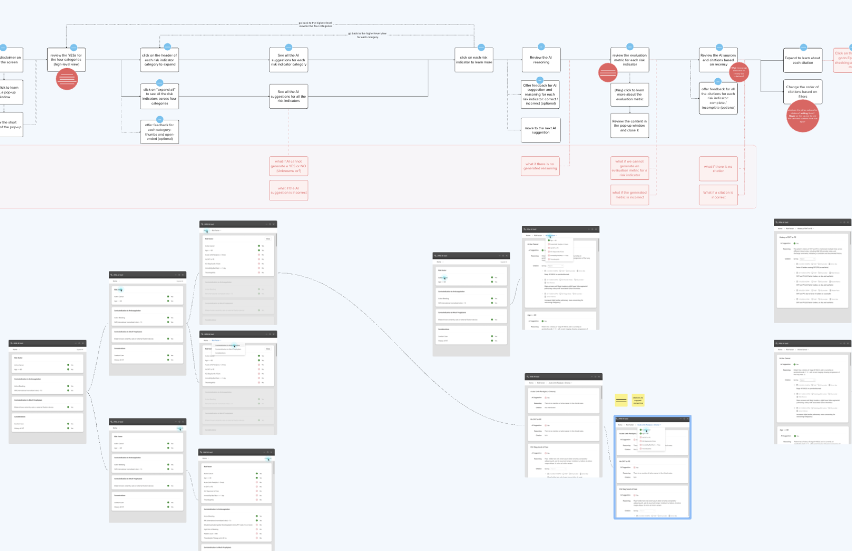 Augmenting clinician risk assessment through AI‑enabled decision support